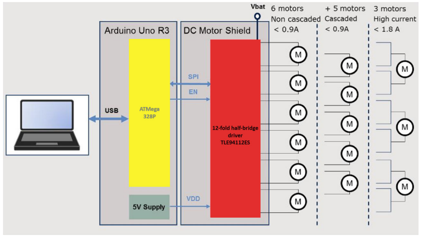 Infineon Technologies TLE94112ES直流电机屏蔽